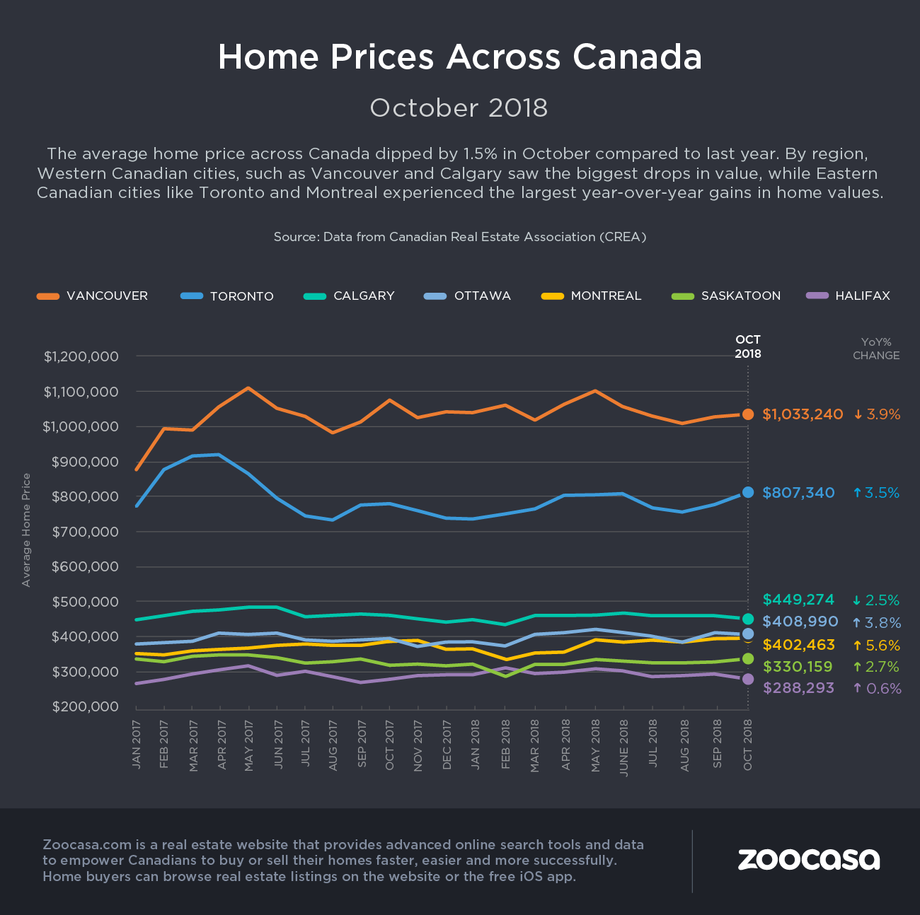 canada home prices