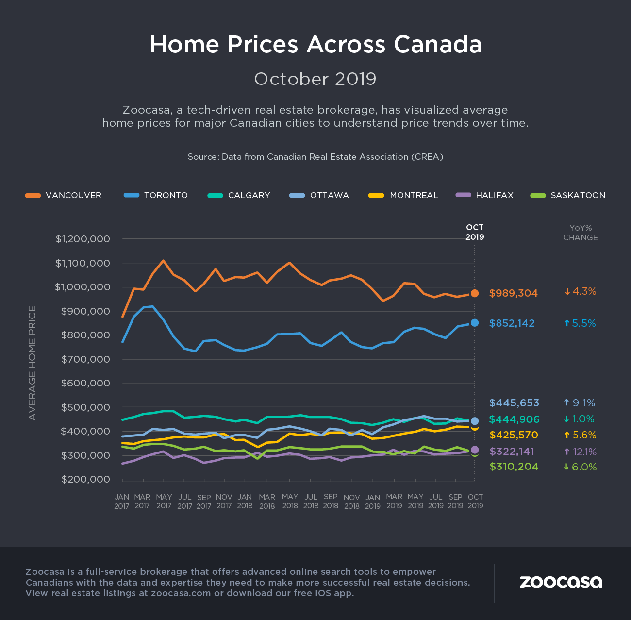october national housing stats canada