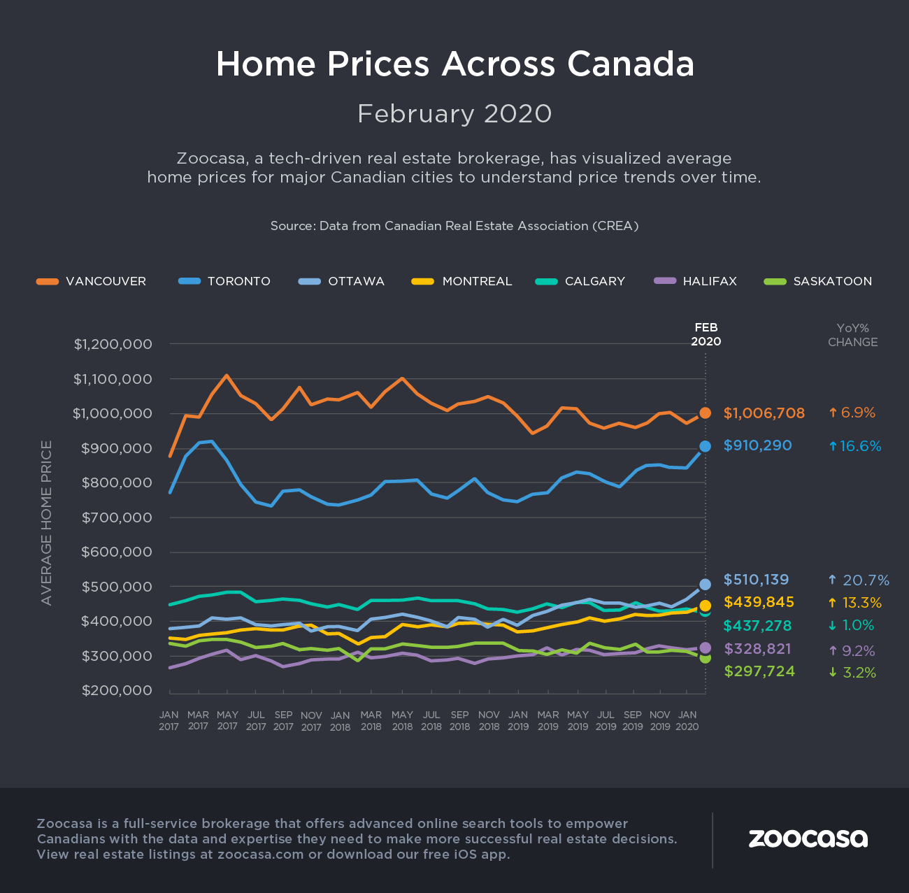 February home prices canada