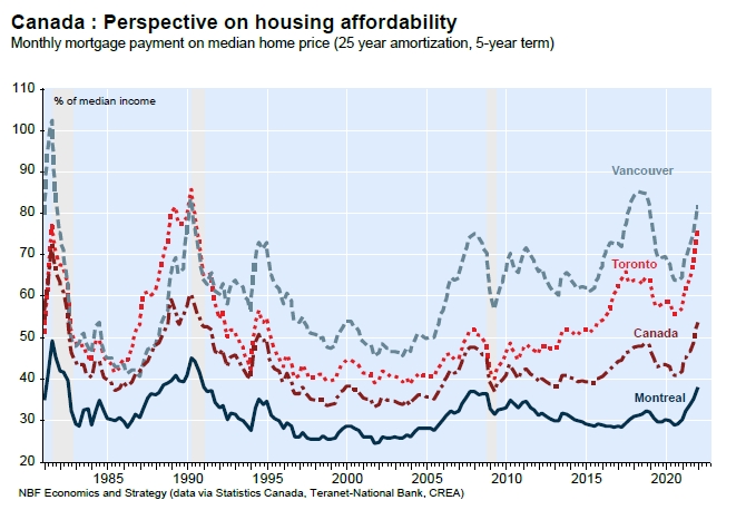 NBC chart on housing affordability